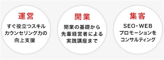 ibj日本結婚相談所連盟のサポート内容